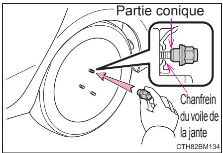 TOYOTA Prius C (2019) - Installation de la roue de secours compacte - 3