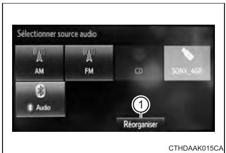 TOYOTA Prius C (2019) - Changement de source audio - 1