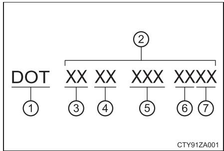 TOYOTA Prius C (2019) - Symbole courant DOT et numero d'identification du pneu (TIN) - 1