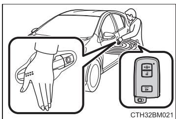 TOYOTA Prius C (2019) - Lorsque la porte ne peut pas etre verrouillée par le capteur de verrouillage sur la surface de la poignee de porte (vehicules avec système d'acces et de demarrage mains libres) - 1