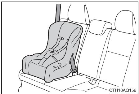 TOYOTA Prius C (2019) - Installation du siège de sécurité infant - 2