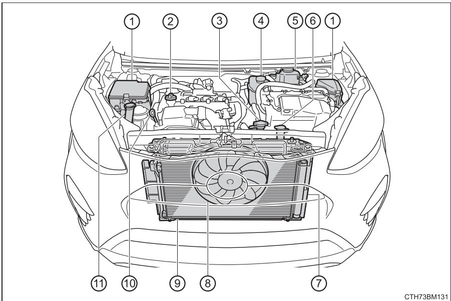 TOYOTA Prius C (2019) - Compartment moteur - 1