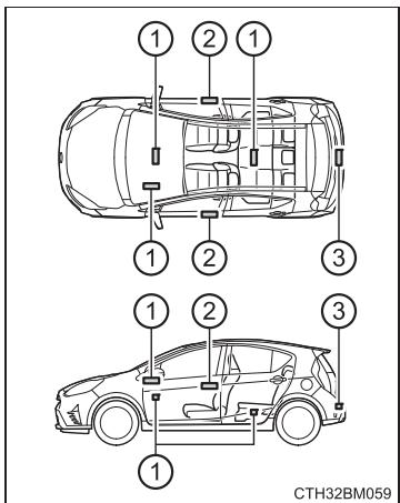 TOYOTA Prius C (2019) - Emplacement des antennes - 1