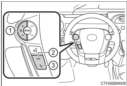 TOYOTA Prius C (2019) - Utilisation d'un téléphone à l'aide des commandes au volant - 1