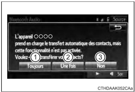 TOYOTA Prius C (2019) - Lorsque le contact est vide - 1