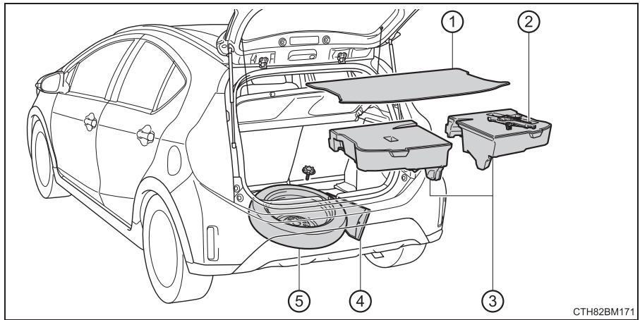 TOYOTA Prius C (2019) - Emplacement de la roue de secours, du cric et de l'outillage - 1