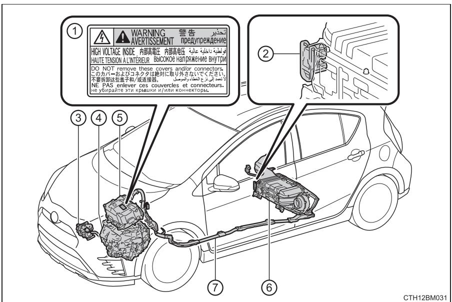 TOYOTA Prius C (2019) - Précautions relatives au système hybride - 1