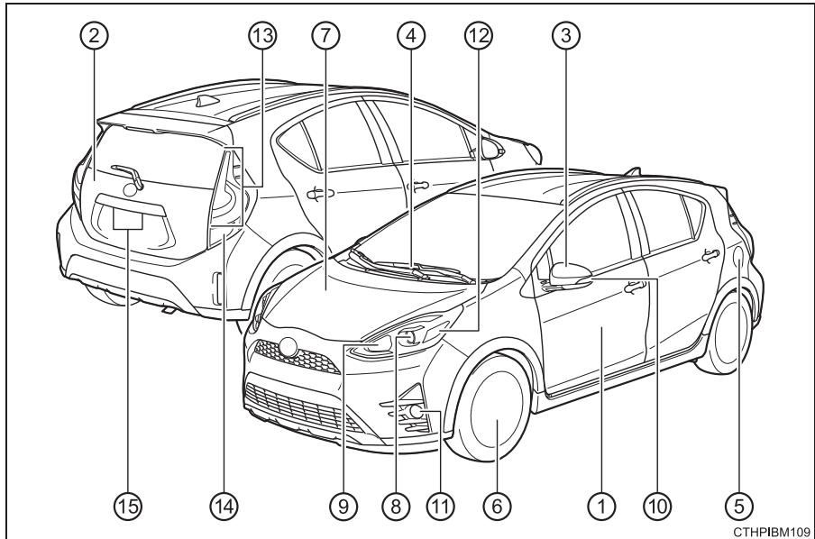 TOYOTA Prius C (2019) - Extérieur - 1