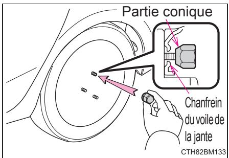 TOYOTA Prius C (2019) - Installation de la roue de secours compacte - 2