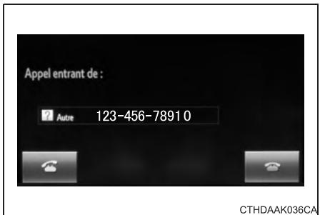 TOYOTA Prius C (2019) - Appel en attente - 1