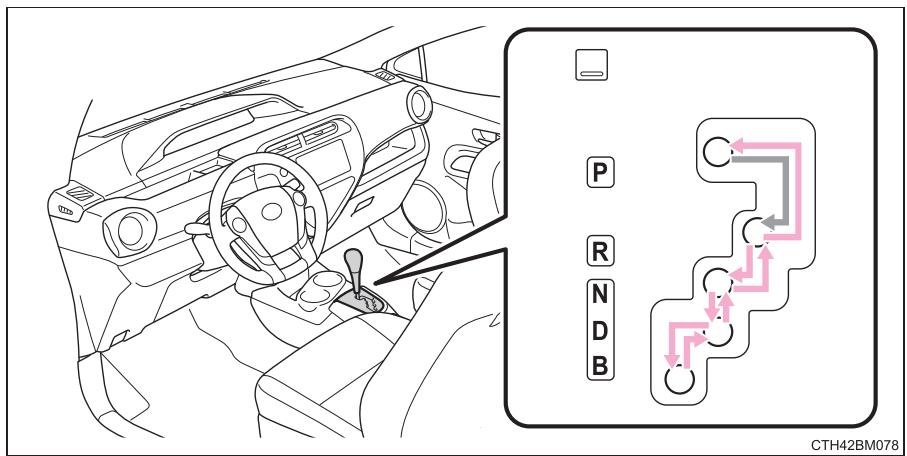 TOYOTA Prius C (2019) - Actionnement du levier de vitesses - 1