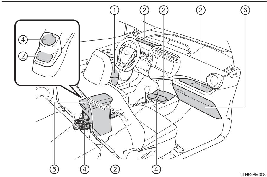 TOYOTA Prius C (2019) - Listedrangements - 1