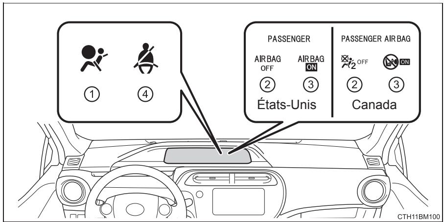 TOYOTA Prius C (2019) - Système de classification de l'occupant du siècle passager avant - 1
