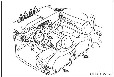 TOYOTA Prius C (2019) - Emplacement des sorties d'air - 2