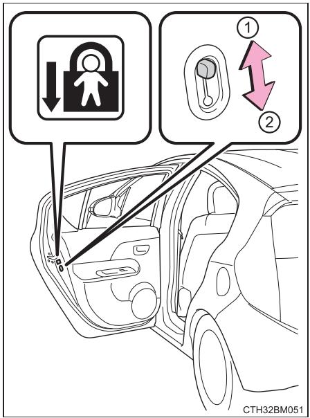 TOYOTA Prius C (2019) - Verrouillage de sécurité enfants des portes arrête - 1