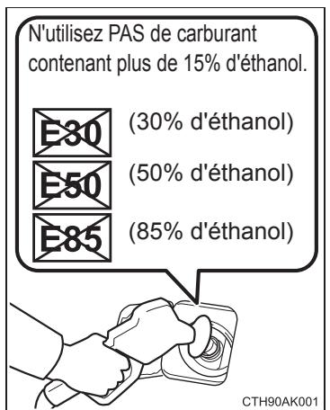 TOYOTA Prius C (2019) - Non recommandation d'utilisation des essences mélangées - 1