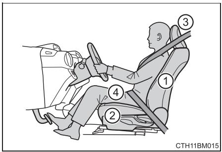 TOYOTA Prius C (2019) - Position de conduite correcte - 1