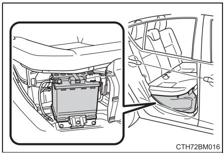 TOYOTA Prius C (2019) - Emplacement - 1