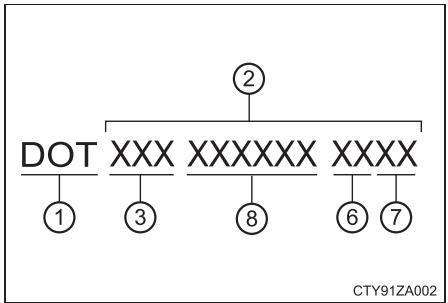 TOYOTA Prius C (2019) - Symbole courant DOT et numero d'identification du pneu (TIN) - 2