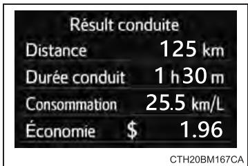 TOYOTA Prius C (2019) - ■ Affichage d'un résumé du trajet - 1