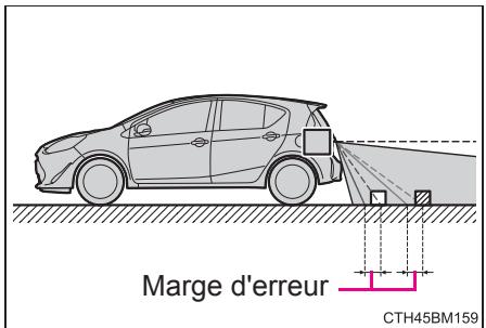 TOYOTA Prius C (2019) - Différences entre l'écran et la route réelle - 3