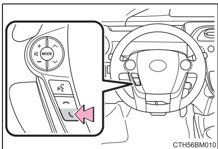 TOYOTA Prius C (2019) - Listedescommands - 1