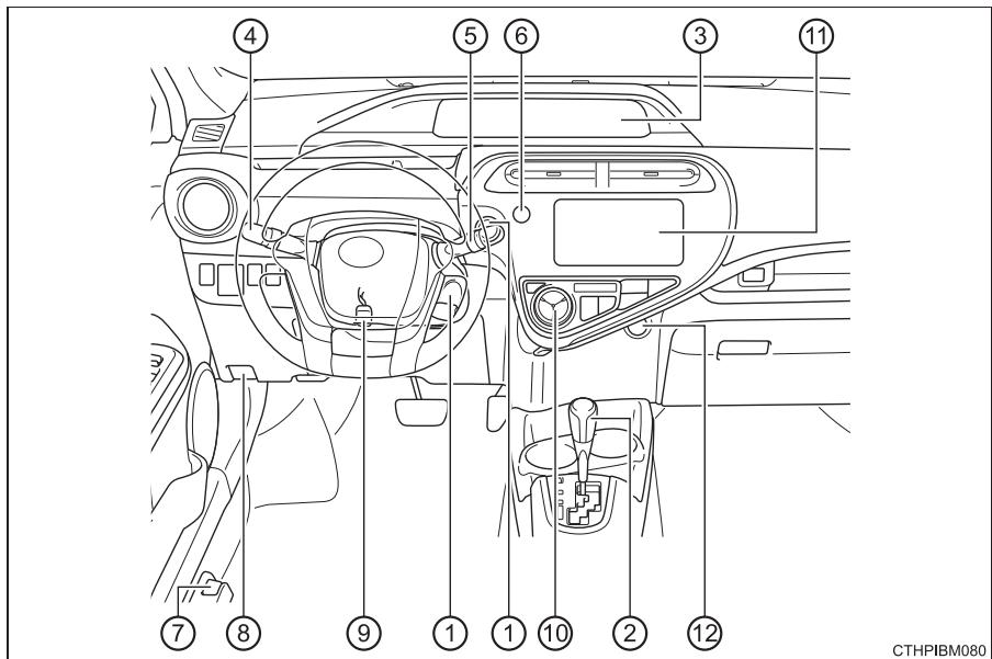 TOYOTA Prius C (2019) - Tableau de bord - 1