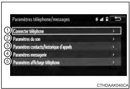 TOYOTA Prius C (2019) - Écran “Paramètres téléphone/messages” - 1