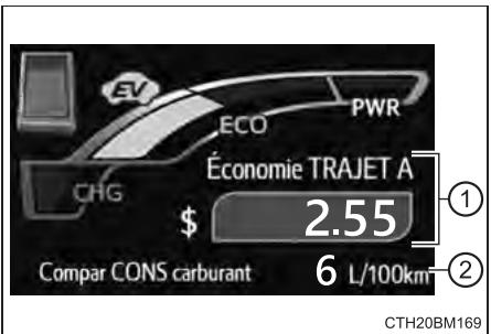 TOYOTA Prius C (2019) - Score ECO - 2