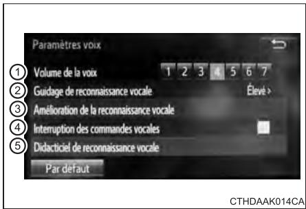 TOYOTA Prius C (2019) - Réglages de la voix - 1