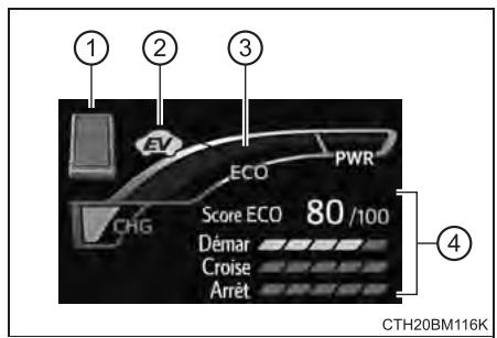 TOYOTA Prius C (2019) - Score ECO - 1