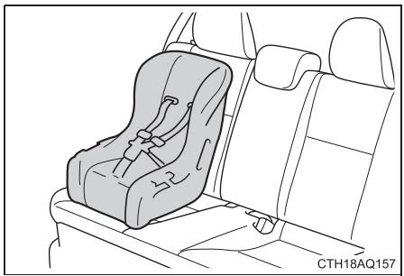 TOYOTA Prius C (2019) - Type face à la route — Siège modulable - 1