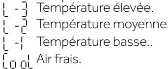 [ - ] Température élevée. [ - ] Température moyenne. [ - ] Température basse.. [ o o ] Air frais.