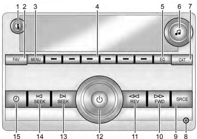 GMC Savana (2021) - Aperçu (Radio AM-FM) - 1