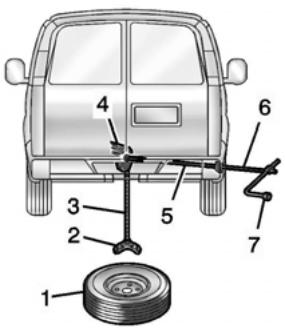 GMC Savana (2021) - Avertissement - 1