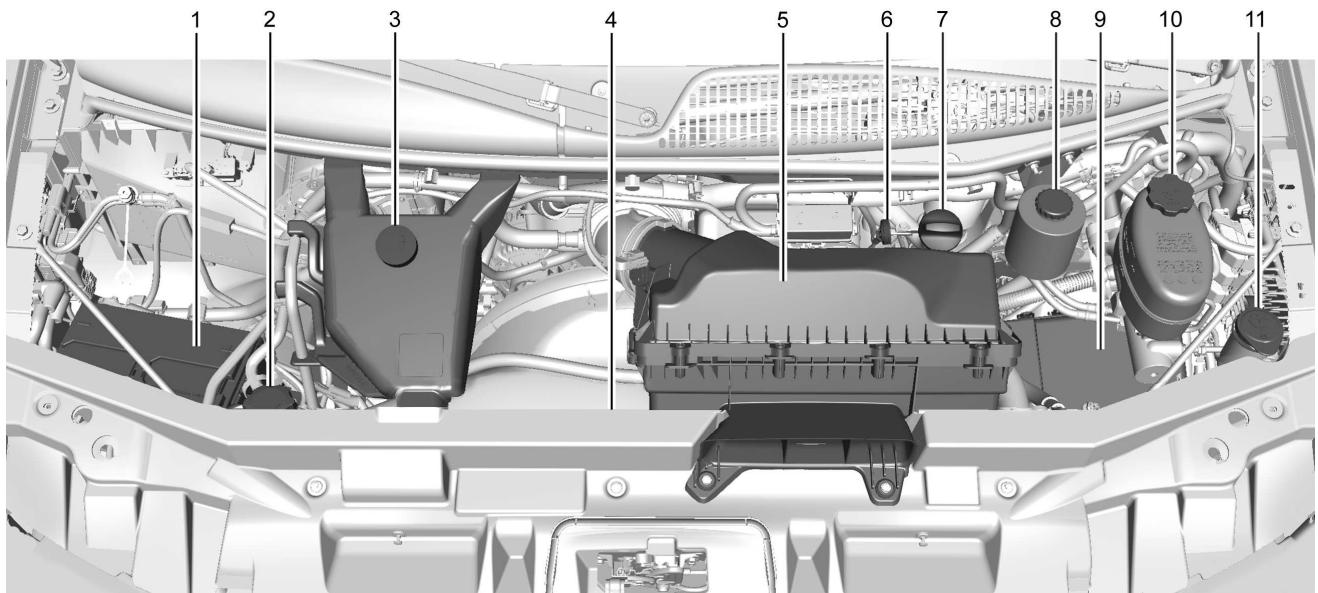 GMC Savana (2021) - Aperçu du compartmentement moteur - 1