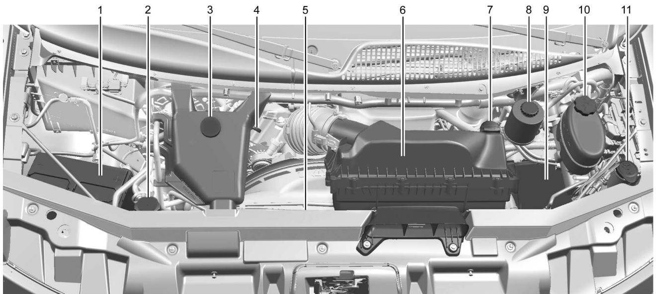GMC Savana (2021) - Aperçu du compartmentement moteur - 2