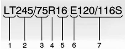 GMC Savana (2021) - Dimensions des pneus - 1