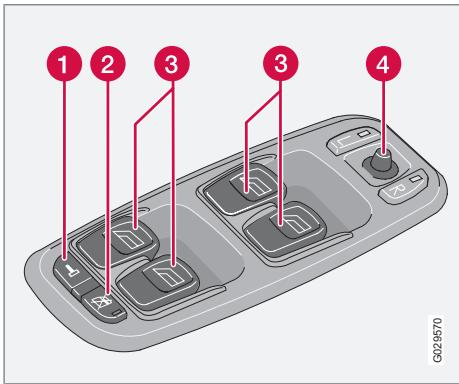 VOLVO XC90 Phase 2 (2006-2014) - Panneau de commande, portière côté conducteur - 1