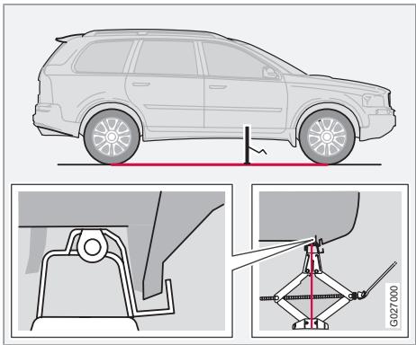 VOLVO XC90 Phase 2 (2006-2014) - Remplacement d'une roue - 2