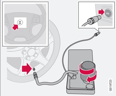 VOLVO XC90 Phase 2 (2006-2014) - Réparation provisoire de crevaison\* - 1