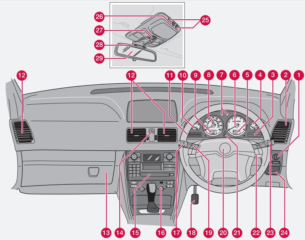 VOLVO XC90 Phase 2 (2006-2014) - Vue d'ensemble, voiture à conduite à droite - 1