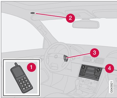 VOLVO XC90 Phase 2 (2006-2014) - Mains-libres Bluetooth\* - 1