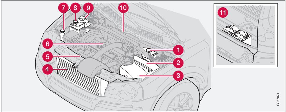 VOLVO XC90 Phase 2 (2006-2014) - Capot et compartiment moteur - 1