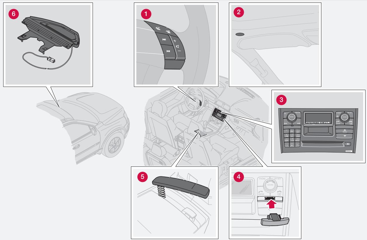 VOLVO XC90 Phase 2 (2006-2014) - Fonctions téléphone\* - 1