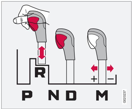 VOLVO XC90 Phase 2 (2006-2014) - D - Position de conduite - 1