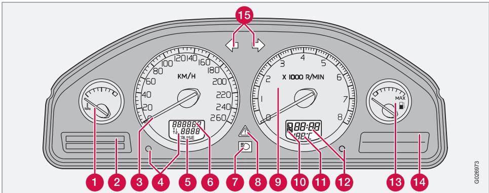 VOLVO XC90 Phase 2 (2006-2014) - Combiné d'instruments - 1