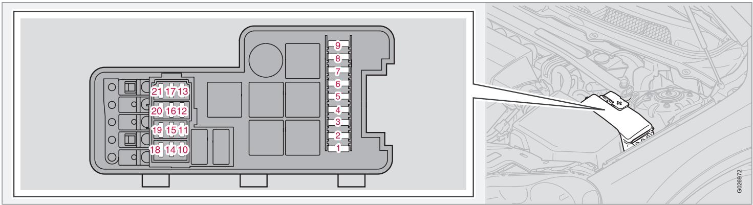 VOLVO XC90 Phase 2 (2006-2014) - Fusibles - 1