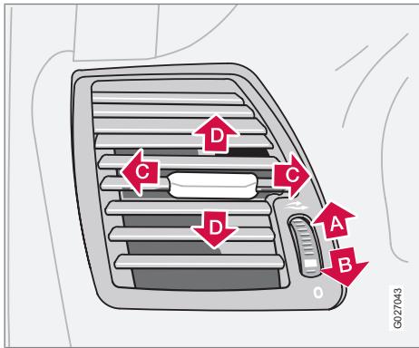 VOLVO XC90 Phase 2 (2006-2014) - Économie de carburant - 2