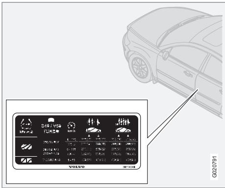 VOLVO XC90 Phase 2 (2006-2014) - Pression des pneumatiques - 1